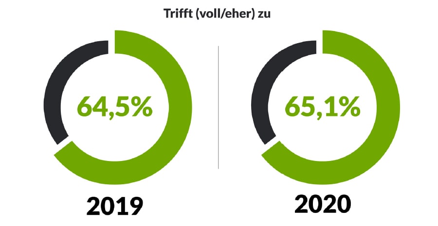 Ich habe mein Vorstellungsgespräch als herausfordernd empfunden